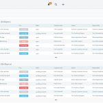 OTRS Agent Dashboard - Ticket Priorisierung und Kategorisierung