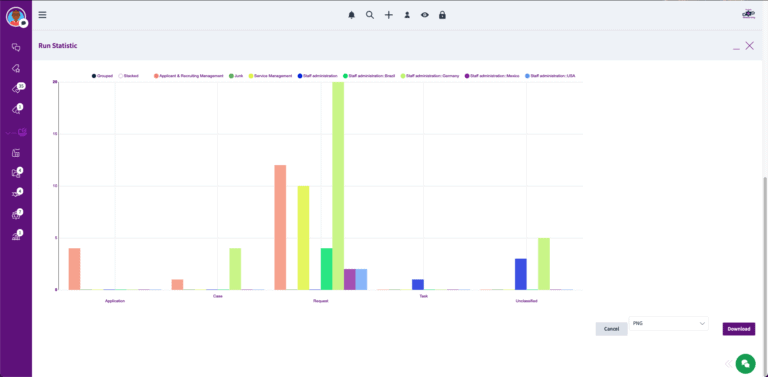 Chart-Bars-Total number of all tickets ever created per Ticket-Type and Queue