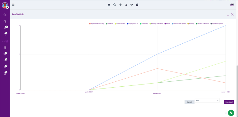 Chart-Line-Overview of all tickets created in the last 12 month per Service