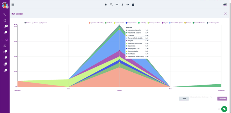 Chart-StackedArea - Total number of all tickets ever created per Ticket-Type and Service