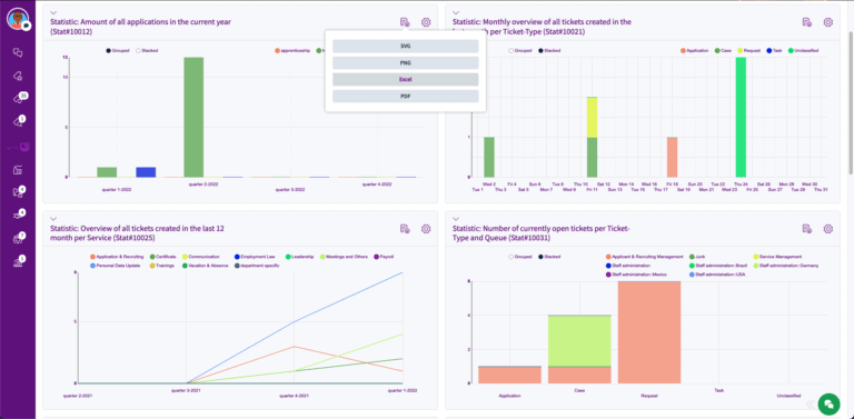 Reporting Dashboard