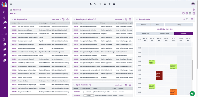 OTRS Dashboard - Screen 1