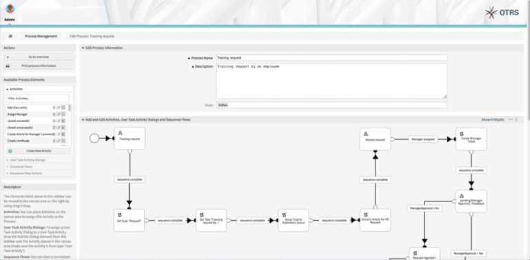 Process Training Request