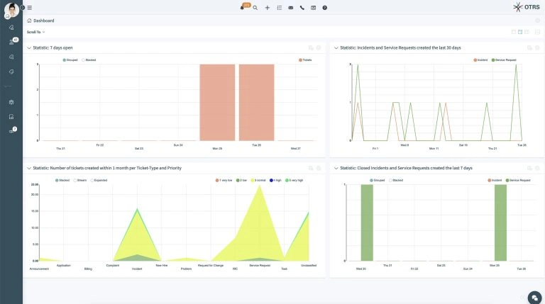 OTRS Statistic Dashboard