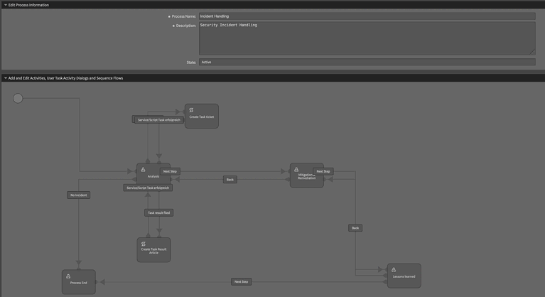 STORM Screenshot Process