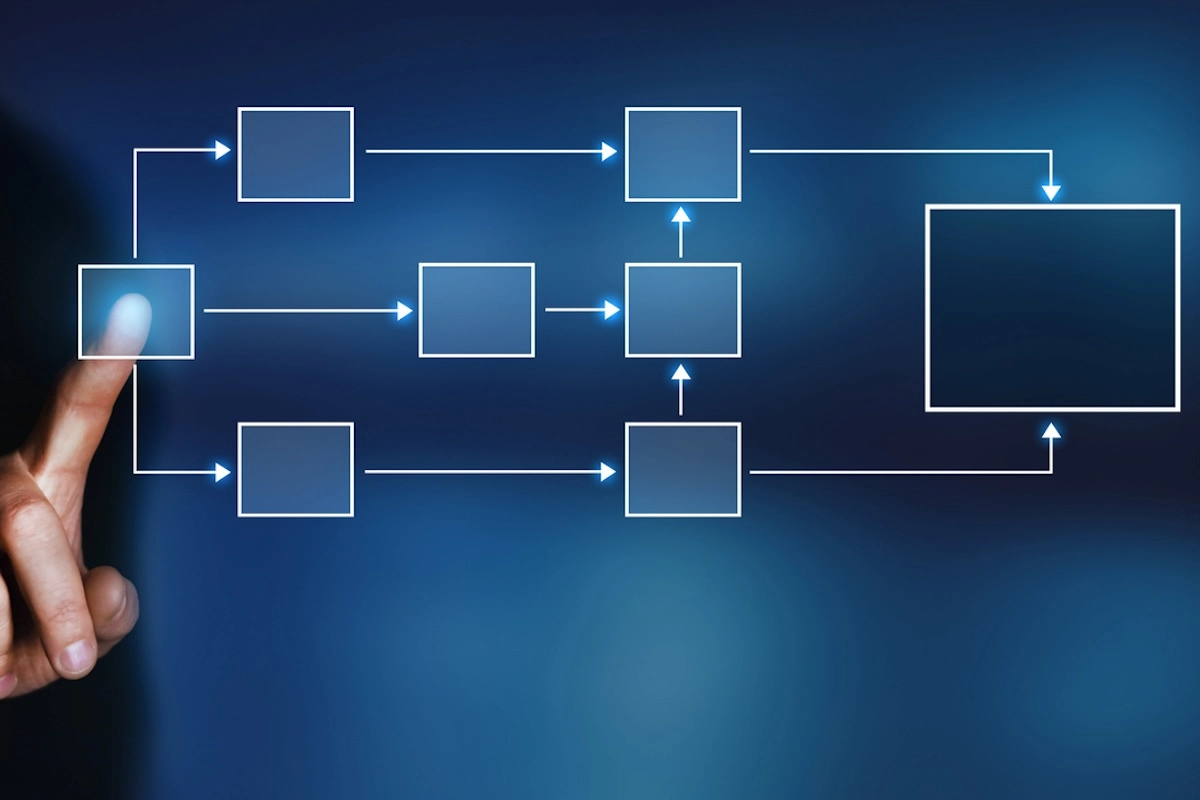 Workflow management: How companies benefit from optimized processes